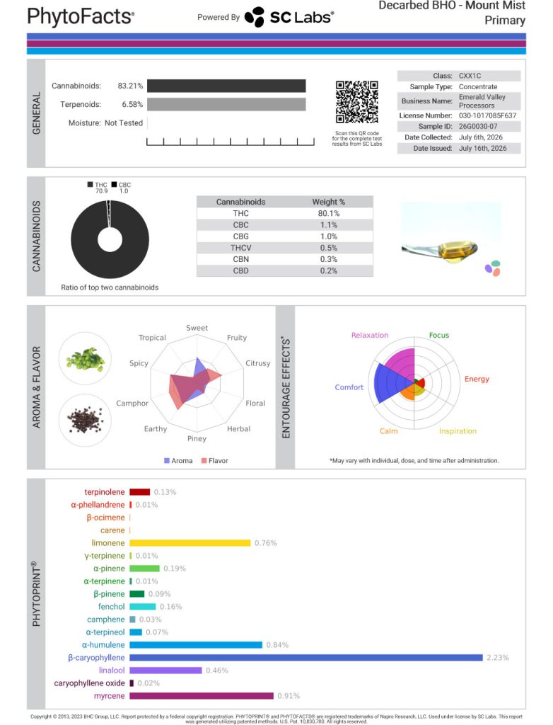 Mount Mist Cart Cannabinoid and Terpene Test Results