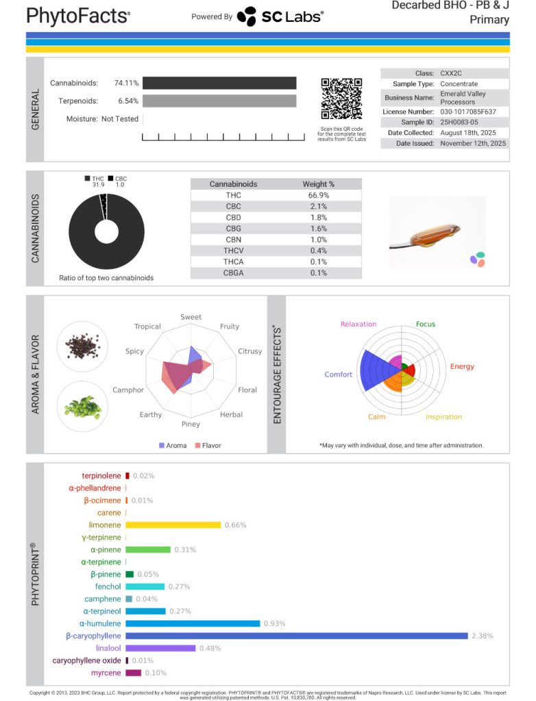 PB & J Cart Cannabinoid and Terpene Test Results