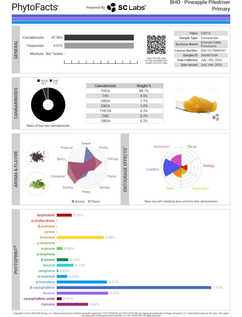 Pineapple Piledriver Dab Cannabinoid and Terpene Test Results