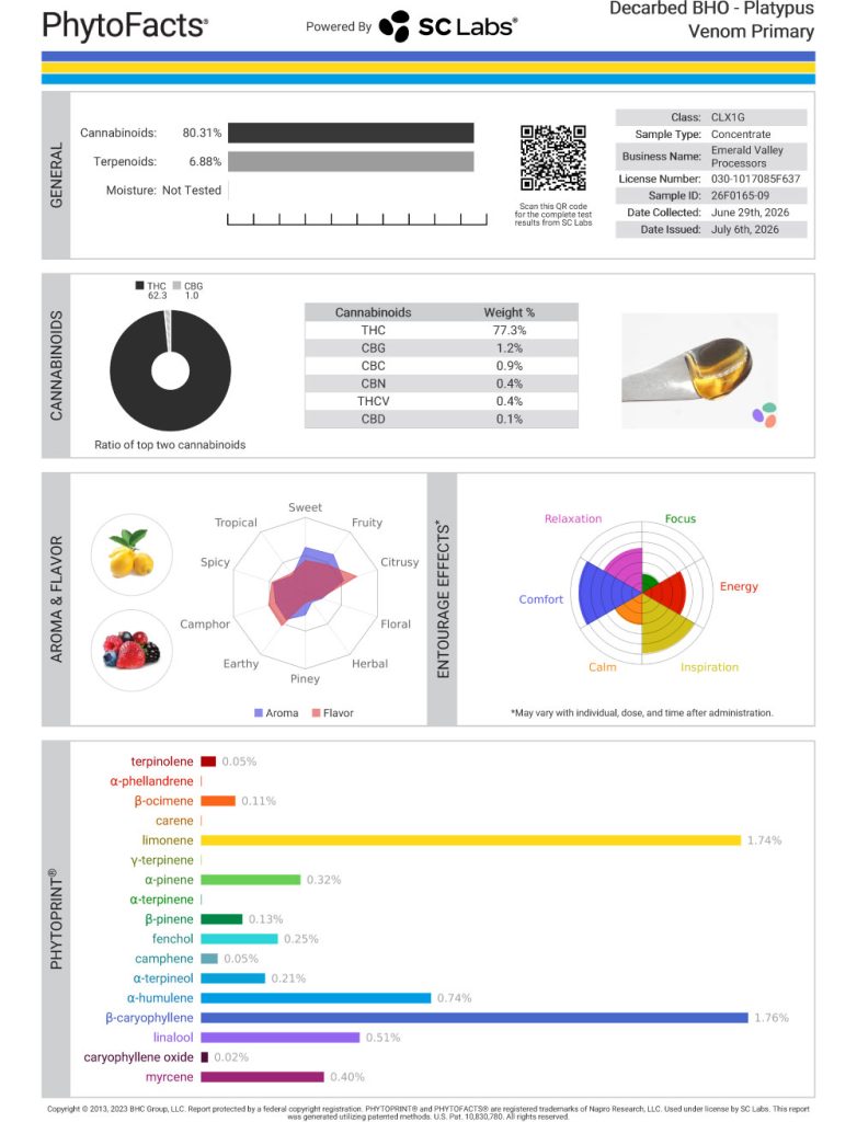 Platypus Venom Cart Cannabinoid and Terpene Test Results