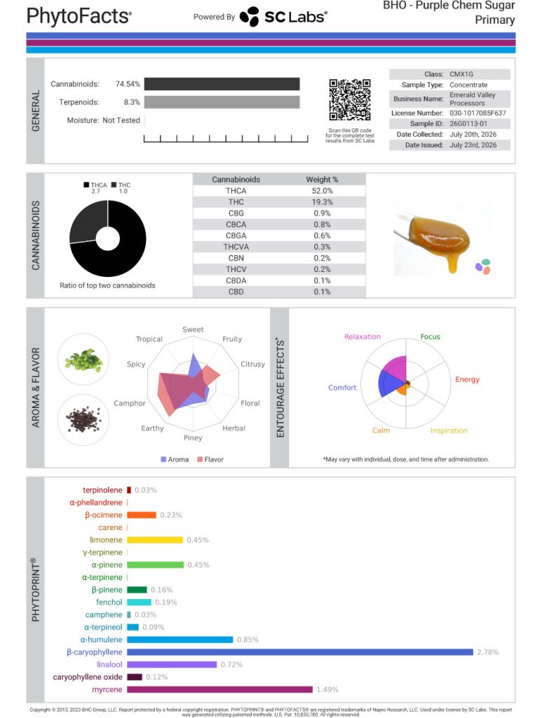 Purple Chem Sugar Dab Cannabinoid and Terpene Test Results