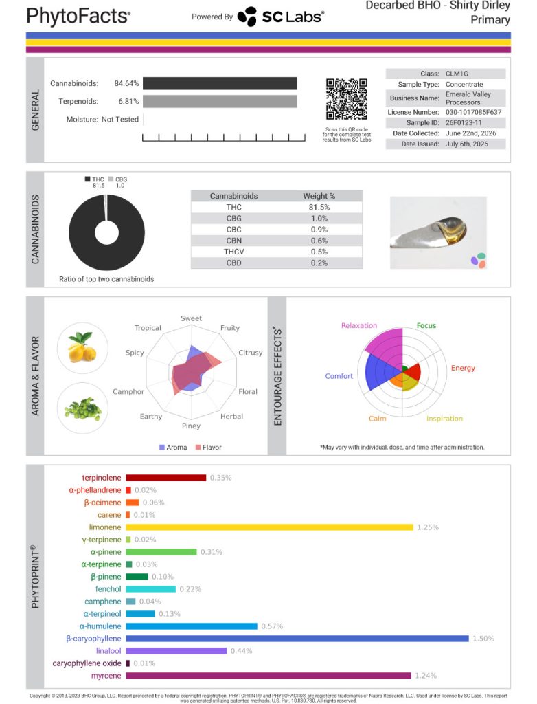 Shirty Dirley Cart Cannabinoid and Terpene Test Results