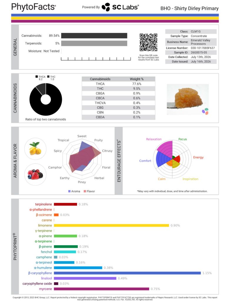 Shirty Dirley Dab Cannabinoid and Terpene Test Results