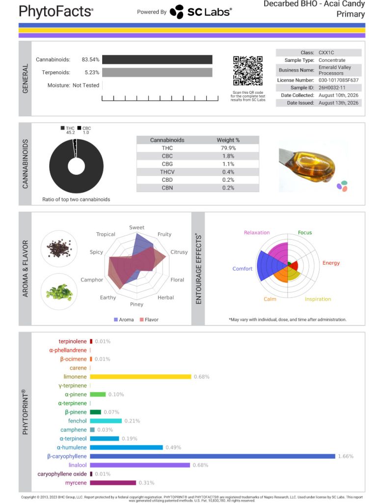 Acai Candy Cart Cannabinoid and Terpene Test Results