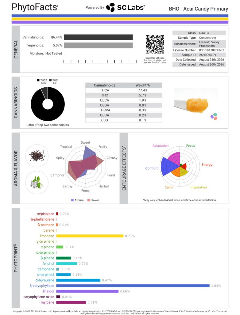 Acai Candy Dab Cannabinoid and Terpene Test Results