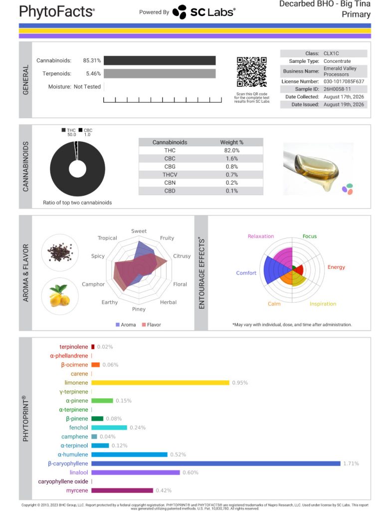 Big Tina Cart Cannabinoid and Terpene Test Results