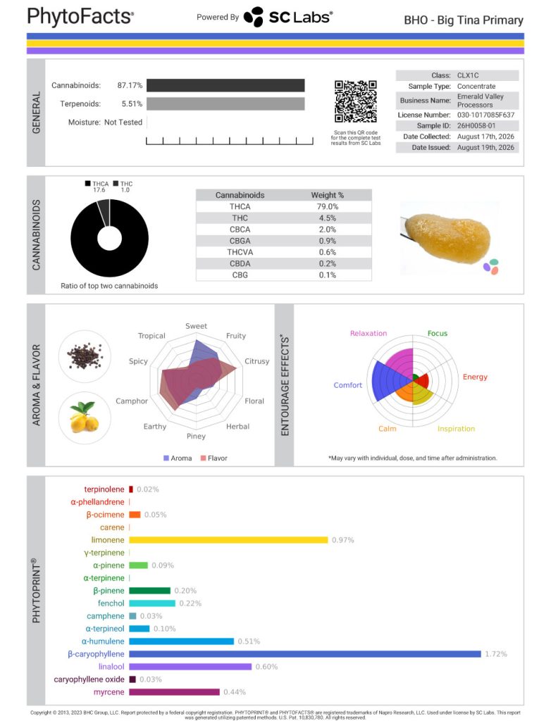 Big Tina Dab Cannabinoid and Terpene Test Results