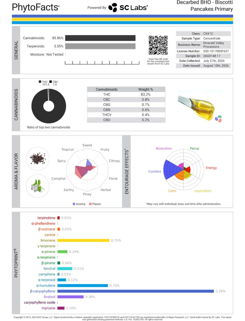 Biscotti Pancakes V2 Cart Cannabinoid and Terpene Test Results