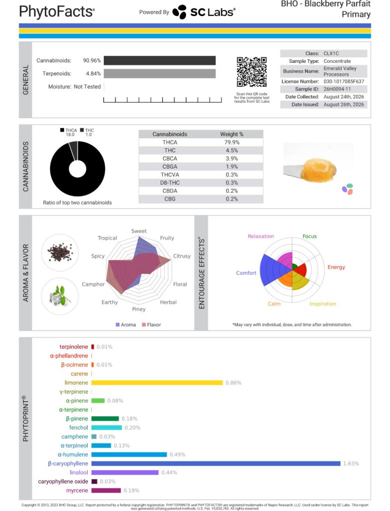 Blackberry Parfait Dab Cannabinoid and Terpene Test Results