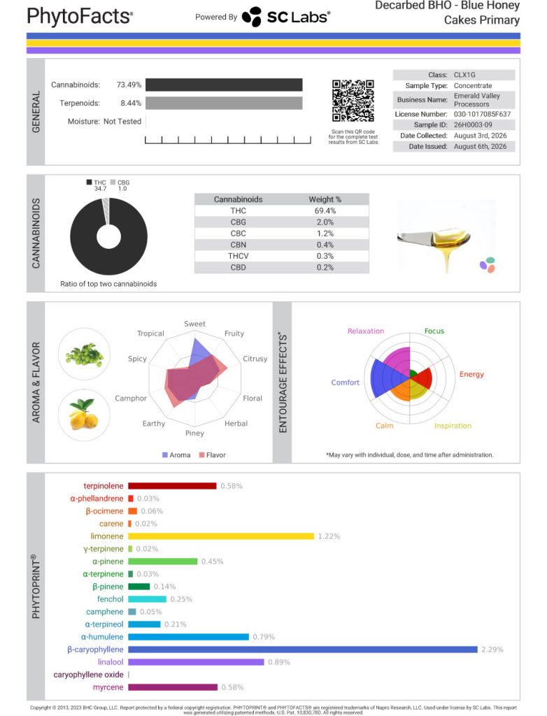 Blue Honey Cakes Cart Cannabinoid and Terpene Test Results