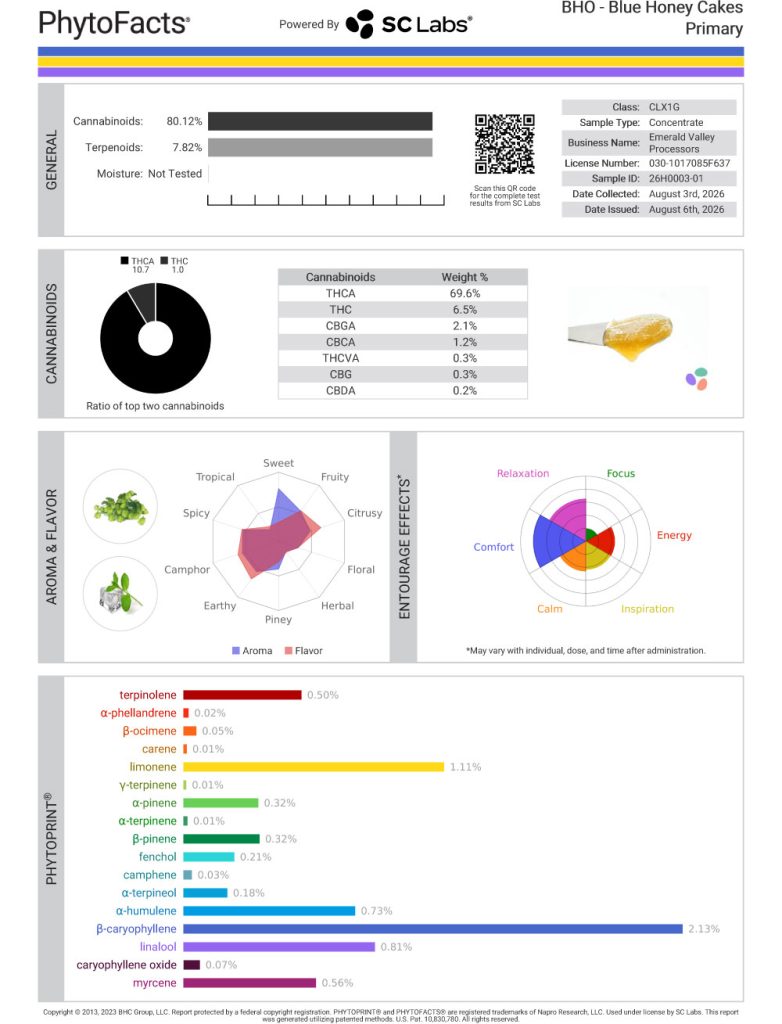 Blue Honey Cakes Dab Cannabinoid and Terpene Test Results