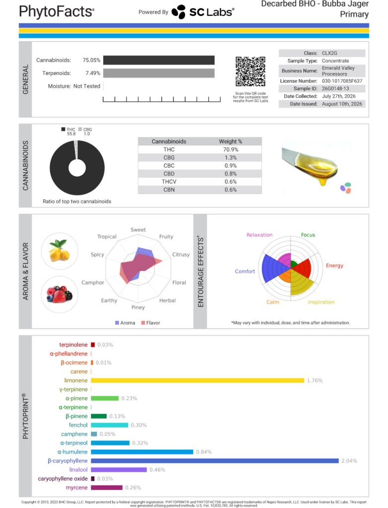 Bubba Jager Cart Cannabinoid and Terpene Test Results