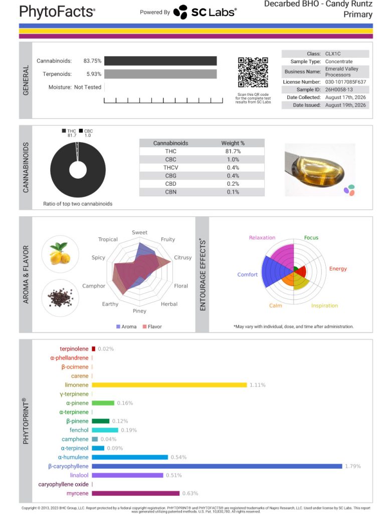 Candy Runtz Cart Cannabinoid and Terpene Test Results