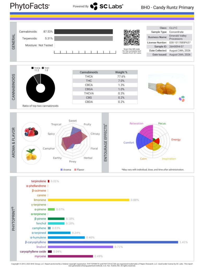 Candy Runtz Dab Cannabinoid and Terpene Test Results