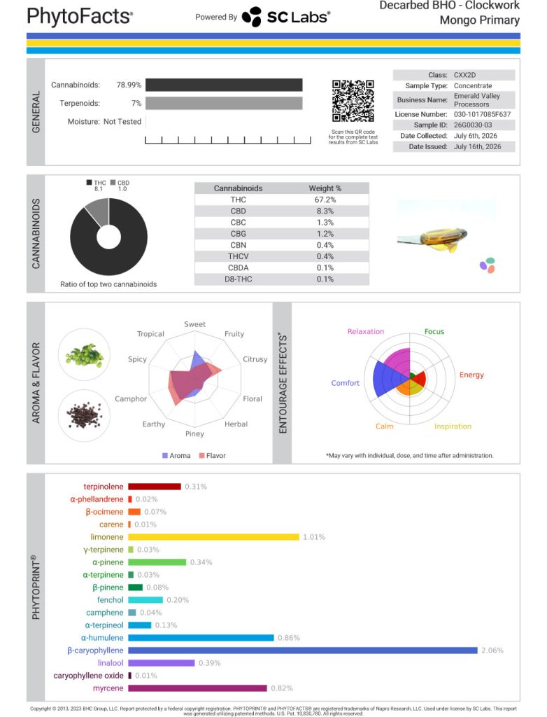 Clockwork Mongo Cart Cannabinoid and Terpene Test Results
