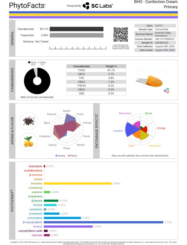 Confection Cream Dab Cannabinoid and Terpene Test Results