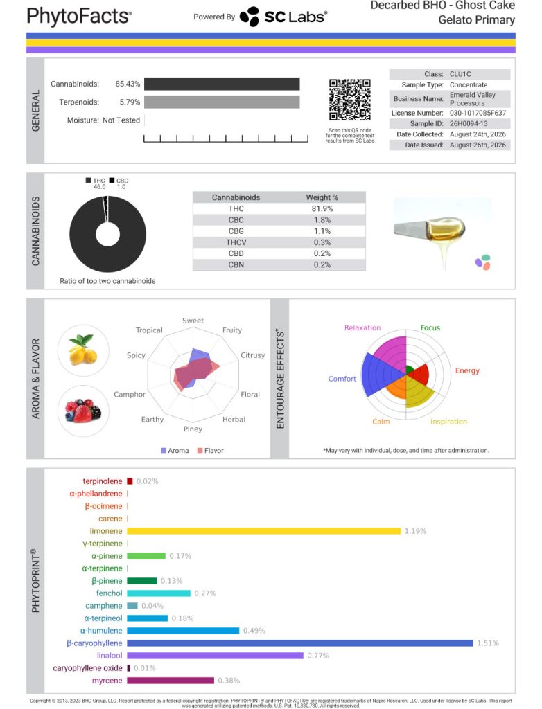Ghost Cake Gelato Cart Cannabinoid and Terpene Test Results