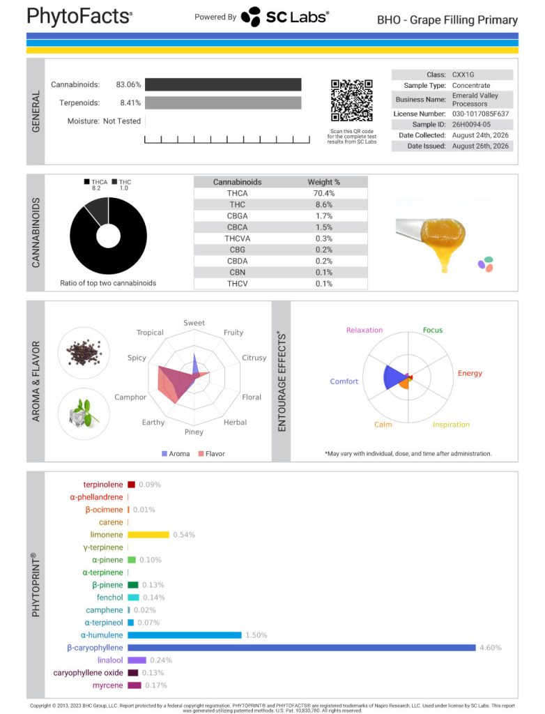 Grape Filling Dab Cannabinoid and Terpene Test Results