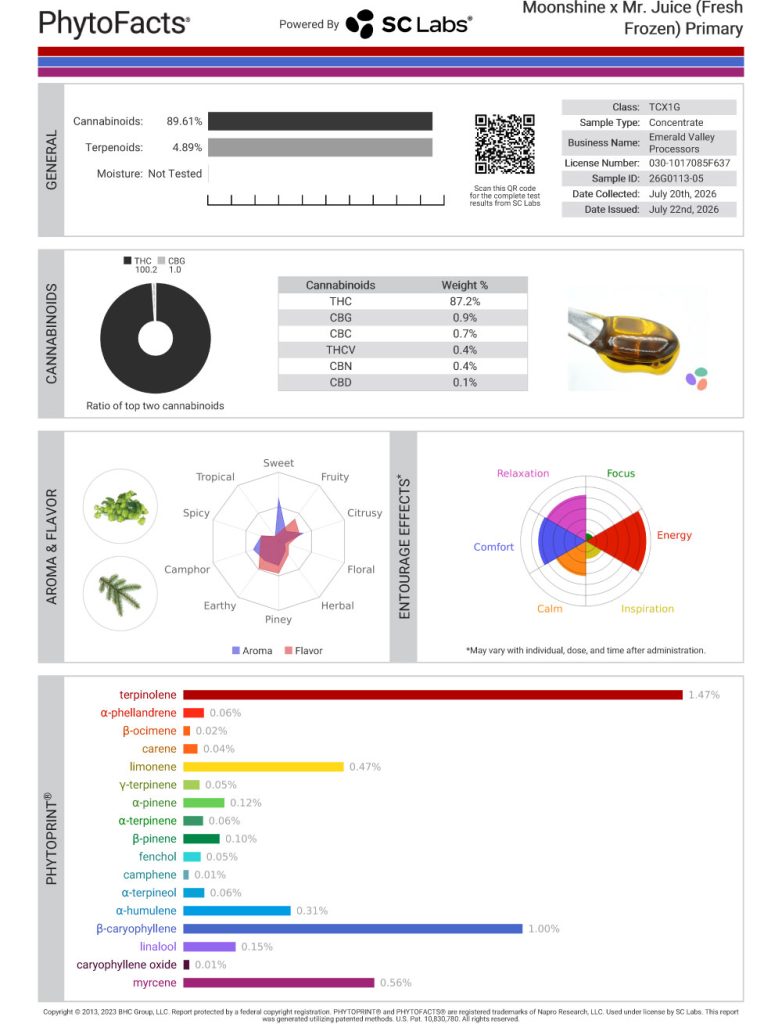 Grapefruit Moonshine X Mr. Juice FF Cart Cannabinoid and Terpene Test Results