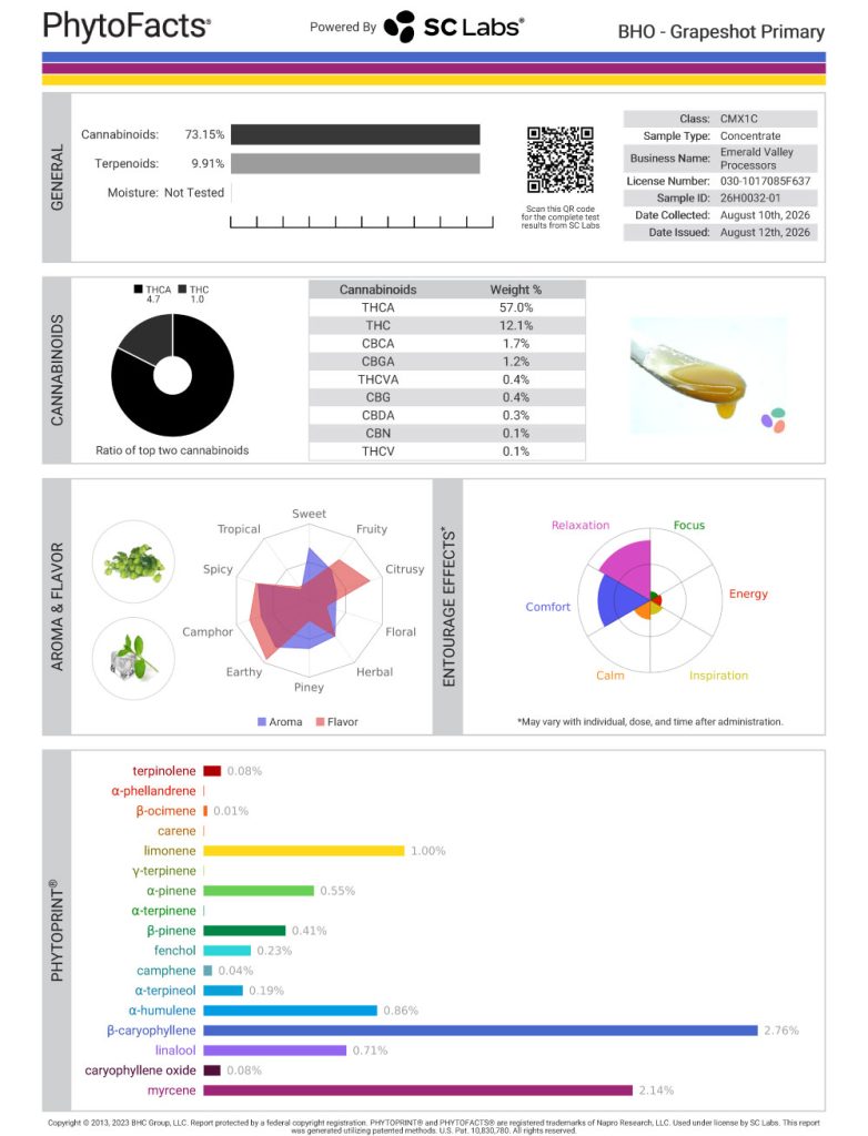 Grapeshot Dab Cannabinoid and Terpene Test Results