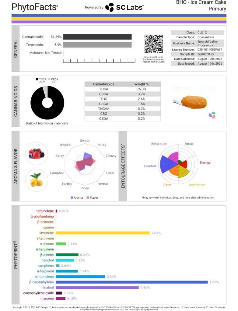 Ice Cream Cake Dab Cannabinoid and Terpene Test Results