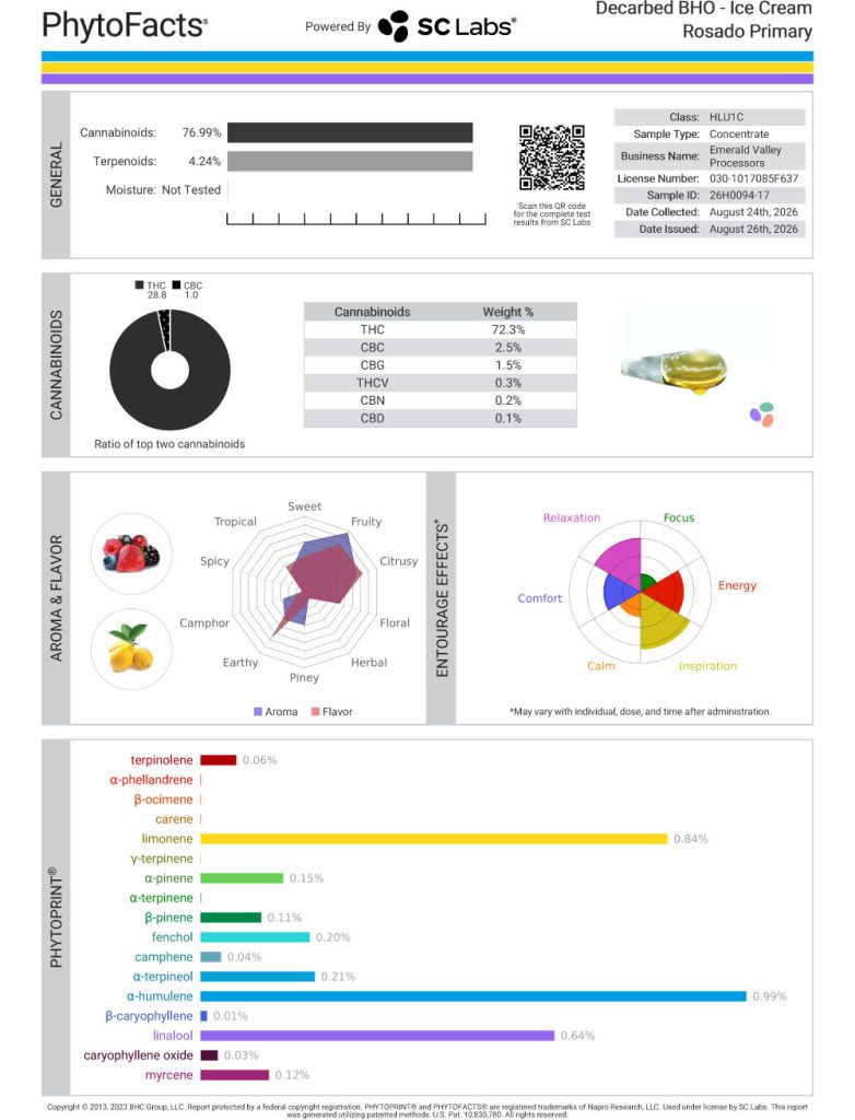 Ice Cream Rosado Cart Cannabinoid and Terpene Test Results