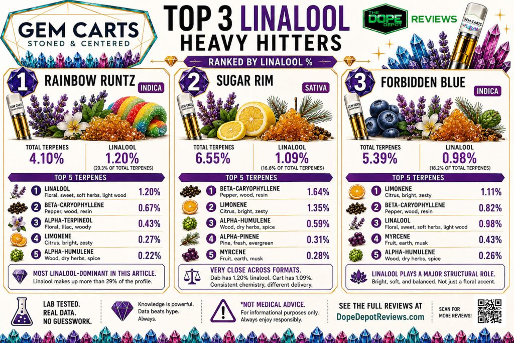 Meet the Terpenes Linalool