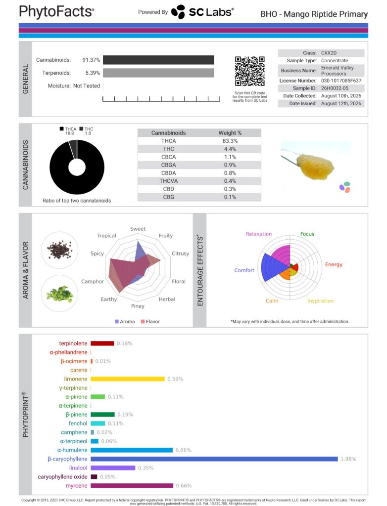 Mango Riptide Dab Cannabinoid and Terpene Test Results