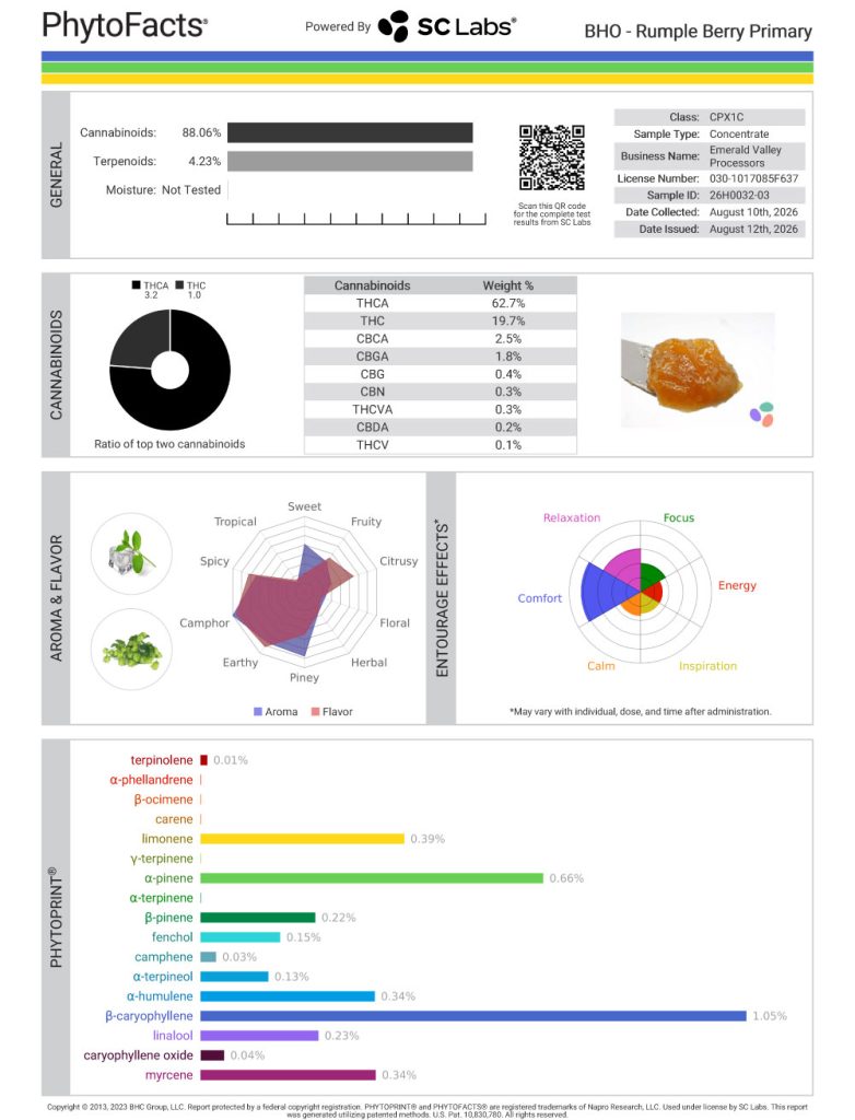 Rumple Berry Dab Cannabinoid and Terpene Test Results