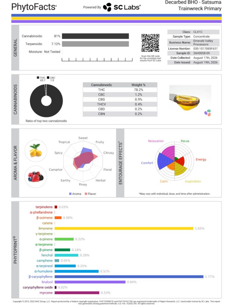 Satsuma Trainwreck Cart Cannabinoid and Terpene Test Results