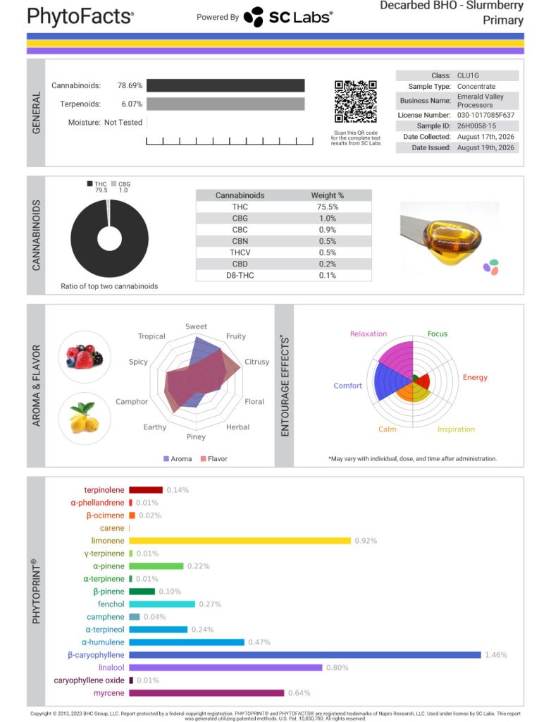 Slurmberry Cart Cannabinoid and Terpene Test Results