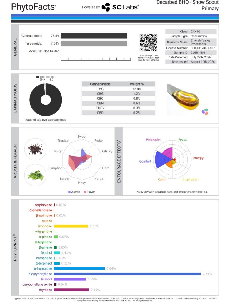 Snow Scout Cart Cannabinoid and Terpene Test Results