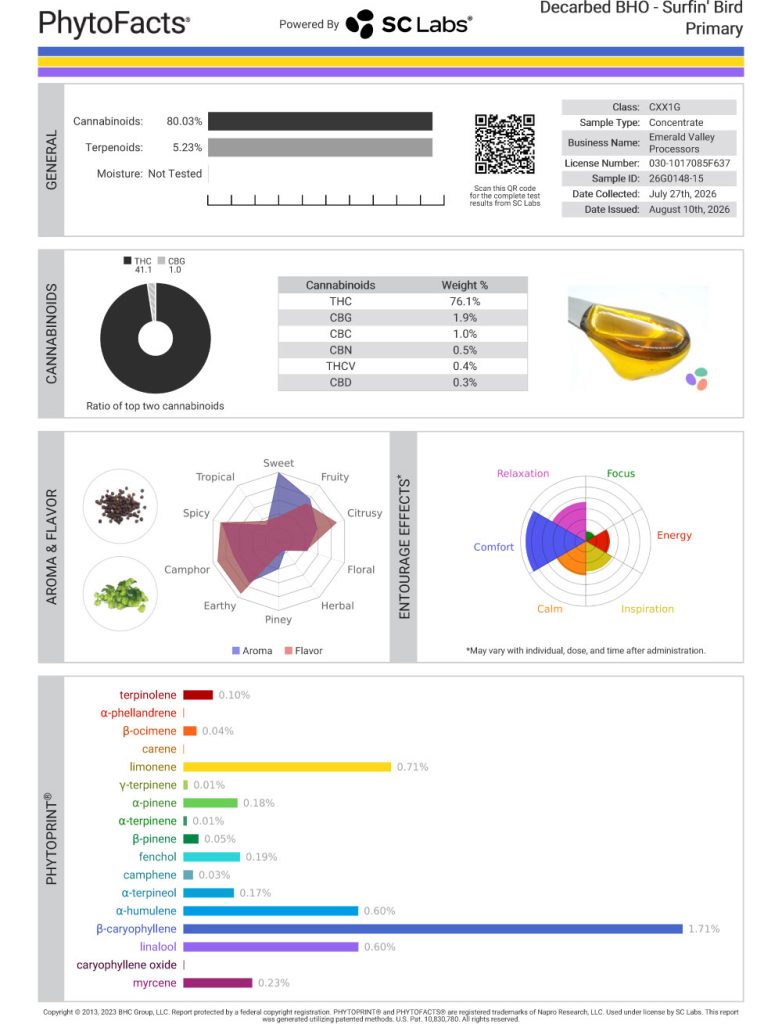 Surfin' Bird Cart Cannabinoid and Terpene Test Results