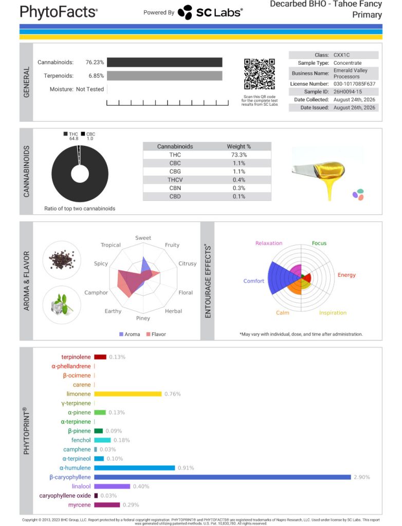 Tahoe Fancy Cart Cannabinoid and Terpene Test Results