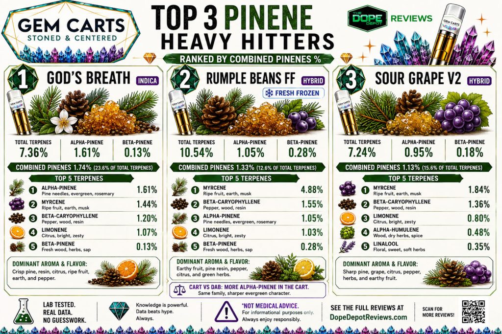 Meet the Terpenes: The Pinenes