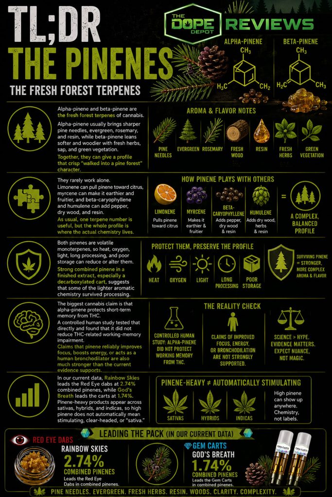 Meet the Terpenes: The Pinenes