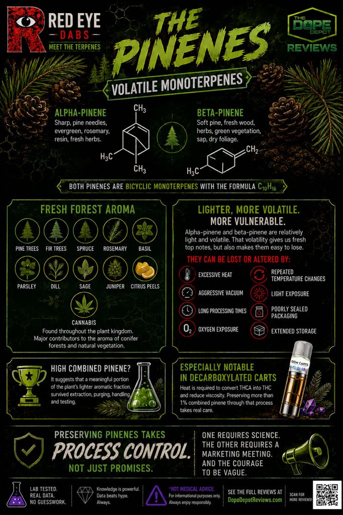 Meet the Terpenes: The Pinenes