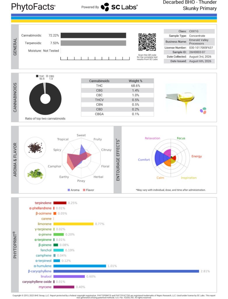 Thunder Skunky Cart Cannabinoid and Terpene Test Results