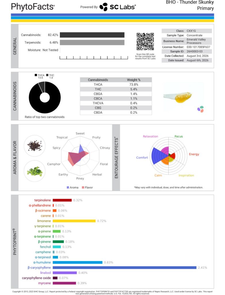 Thunder Skunky Dab Cannabinoid and Terpene Test Results