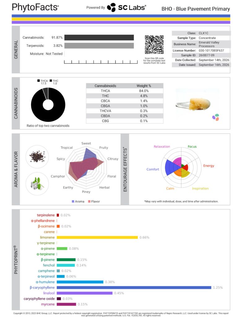 Blue Pavement Dab Cannabinoid and Terpene Test Results