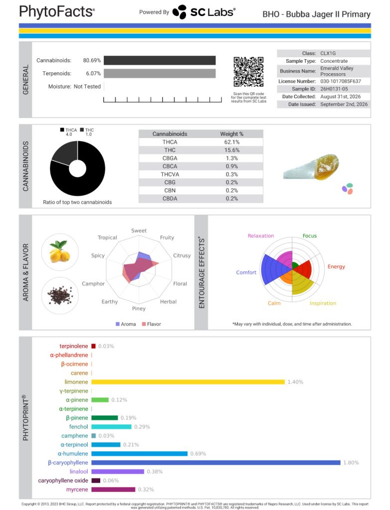 Bubba Jager II Dab Cannabinoid and Terpene Test Results
