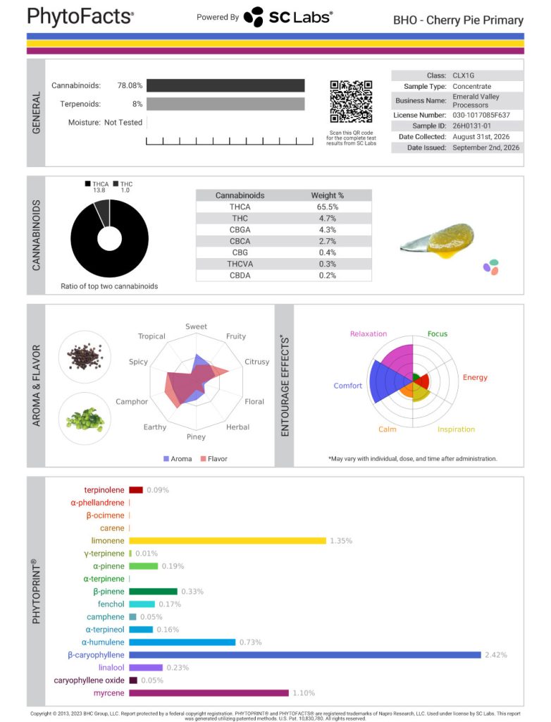 Cherry Pie V2 Dab Cannabinoid and Terpene Test Results