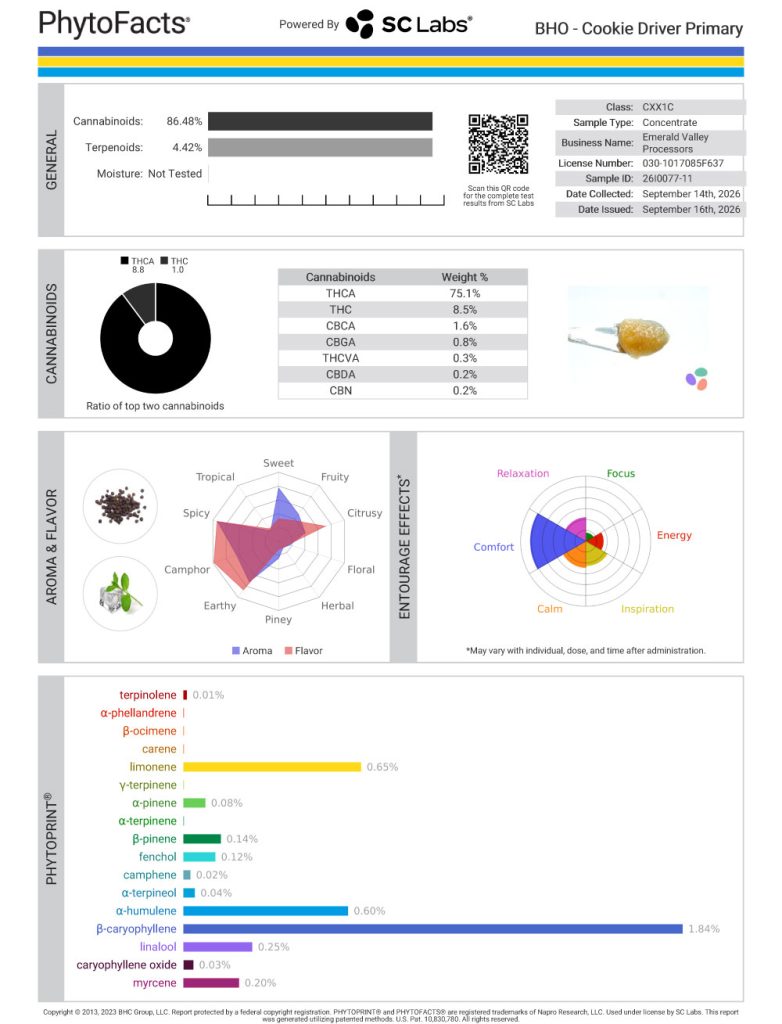 Cookie Driver Dab Cannabinoid and Terpene Test Results