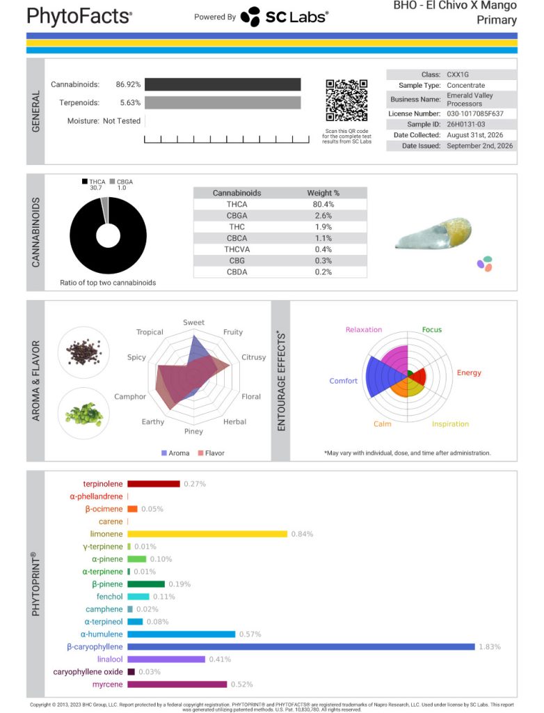 El Chivo X Mango Dab Cannabinoid and Terpene Test Results