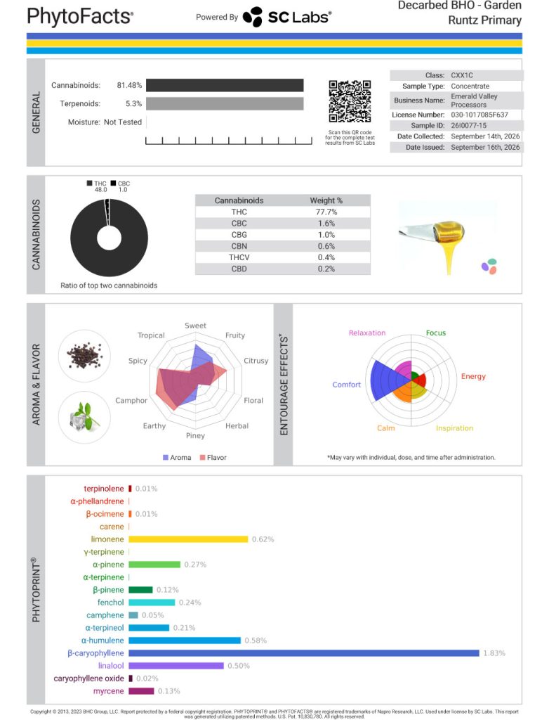 Garden Runtz Cart Cannabinoid and Terpene Test Results