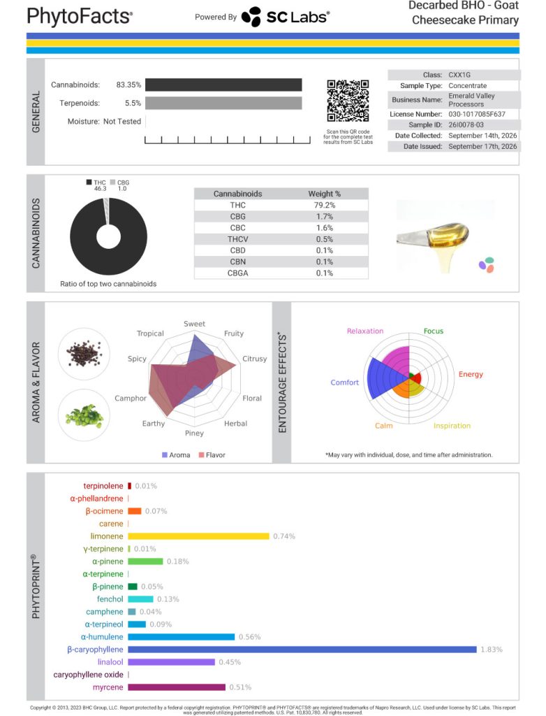 Goat Cheesecake Cart Cannabinoid and Terpene Test Results