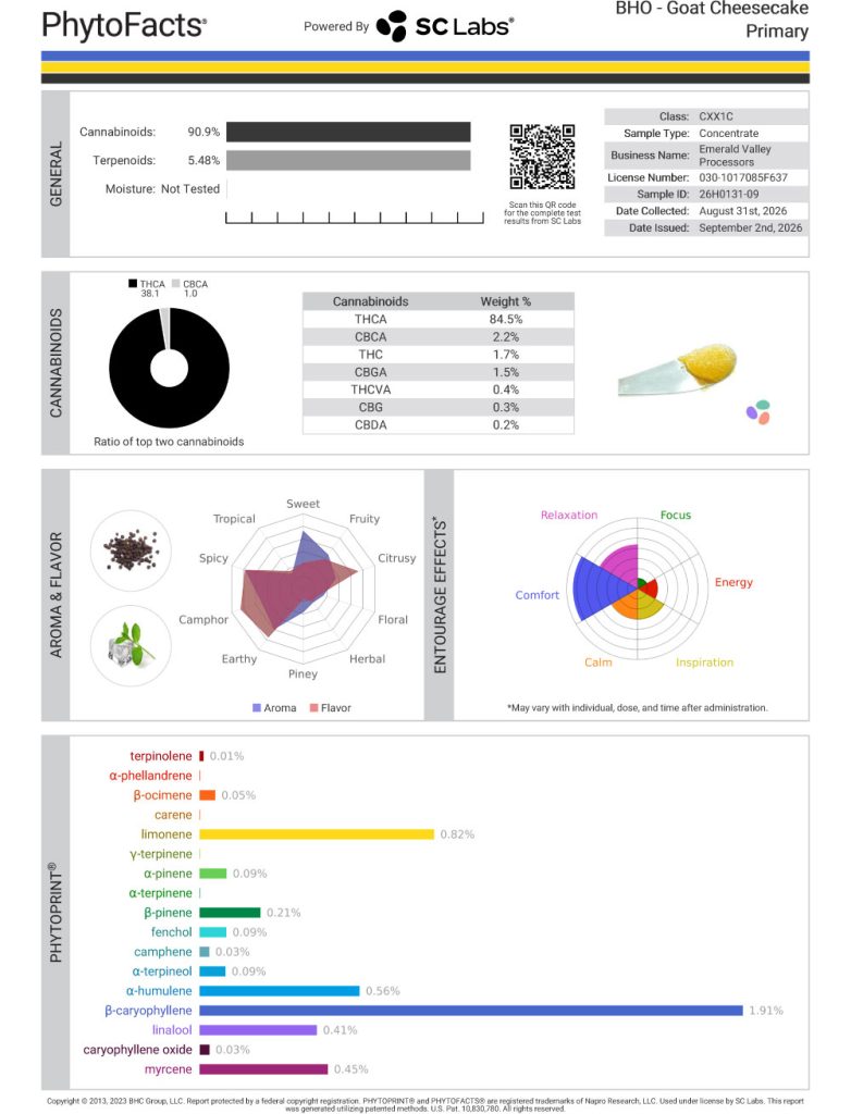 Goat Cheesecake Dab Cannabinoid and Terpene Test Results