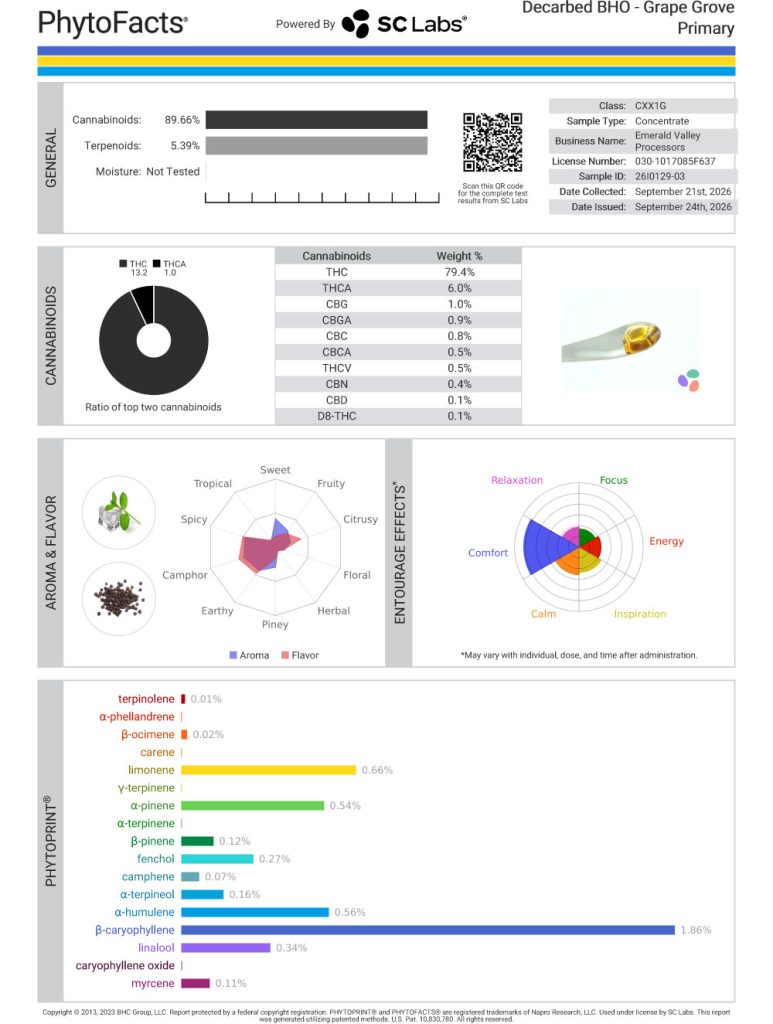 Grape Grove Cart Cannabinoid and Terpene Test Results