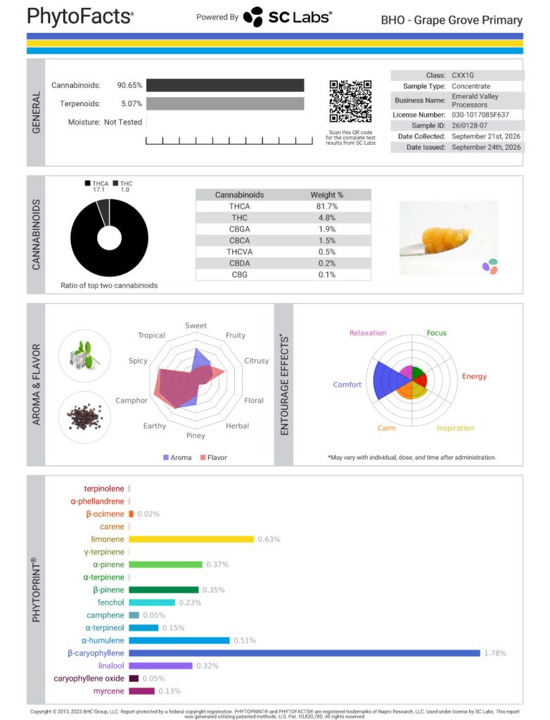 Grape Grove Dab Cannabinoid and Terpene Test Results