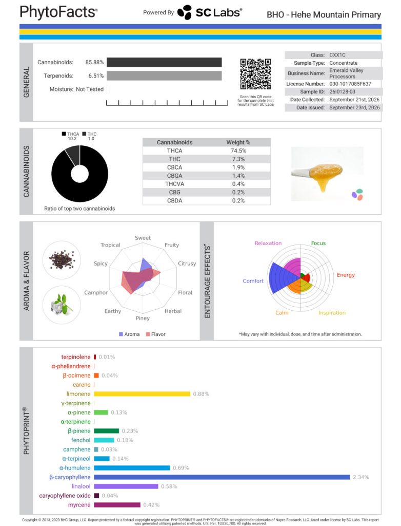 Hehe Mountain Dab Cannabinoid and Terpene Test Results